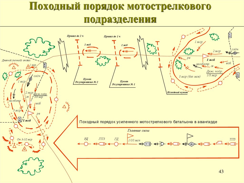 Походный порядок мотострелкового подразделения