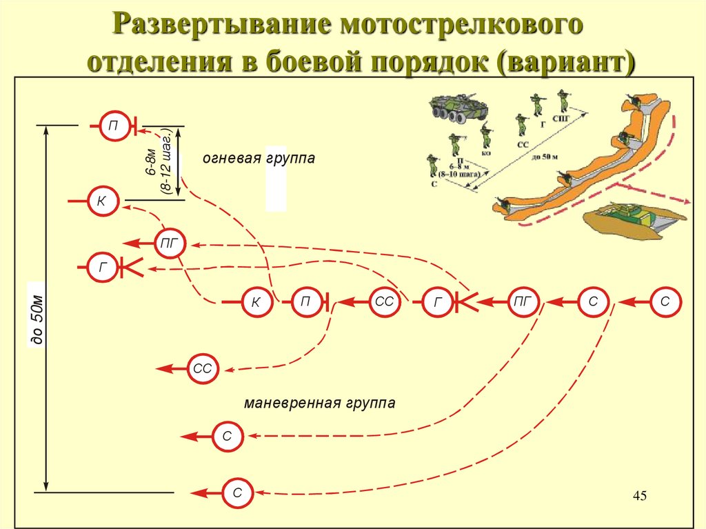 Танковые войска