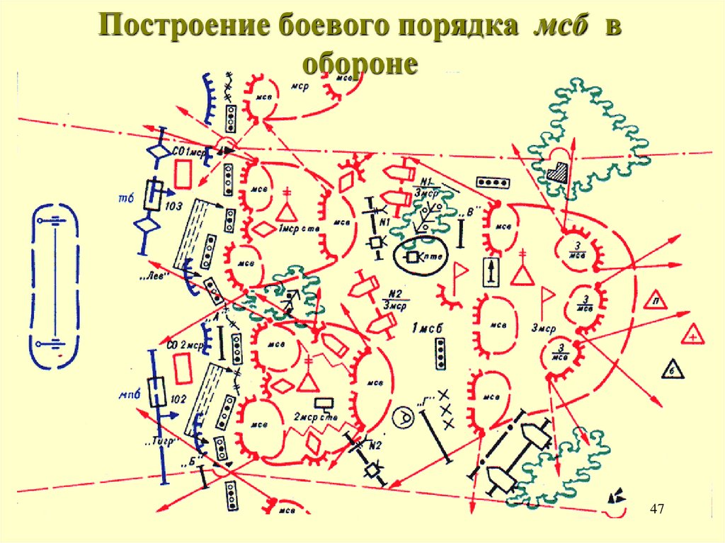 Построение боевого порядка мсб в обороне