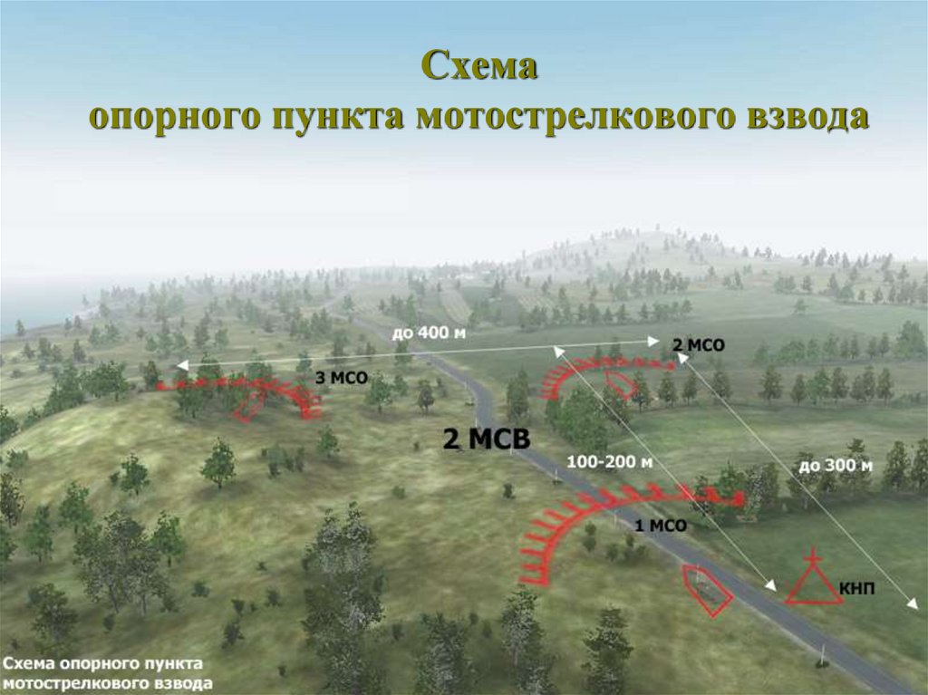 Схема опорного пункта мотострелкового взвода