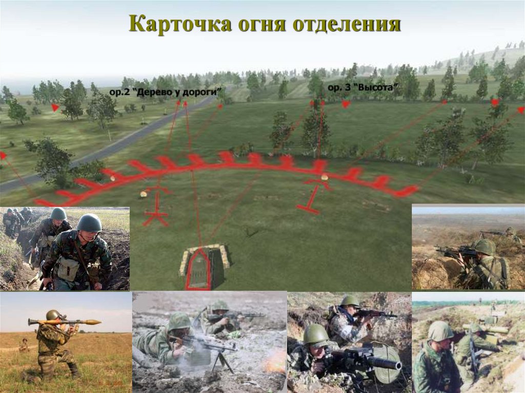 Карточка огня отделения