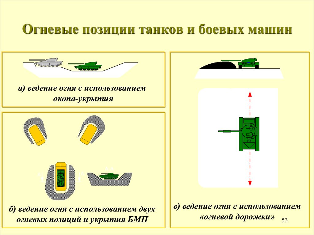 Огневые позиции танков и боевых машин