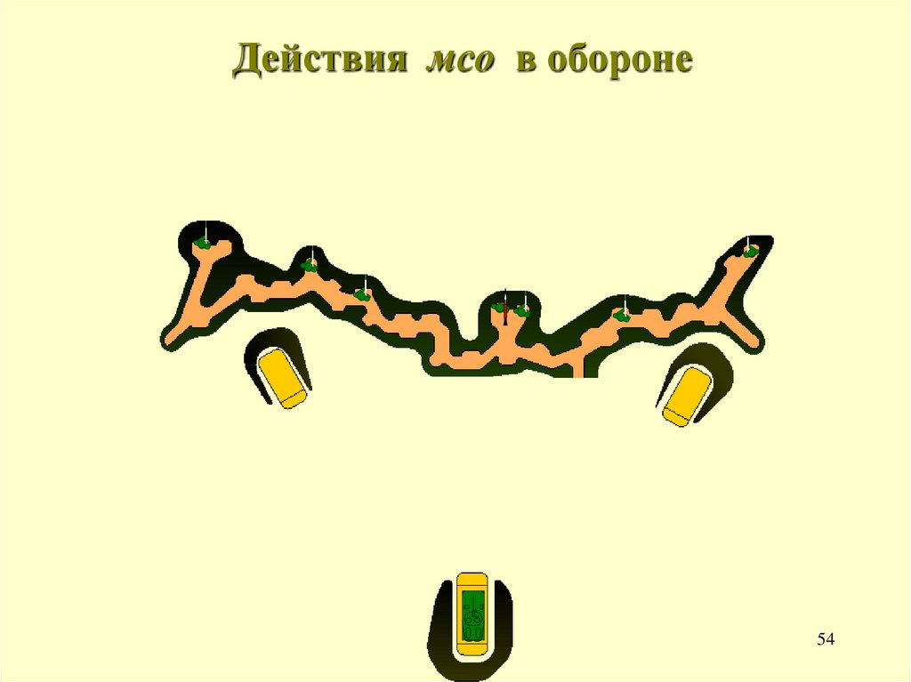 Действия мсо в обороне