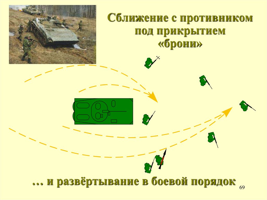 Сближение с противником под прикрытием «брони»