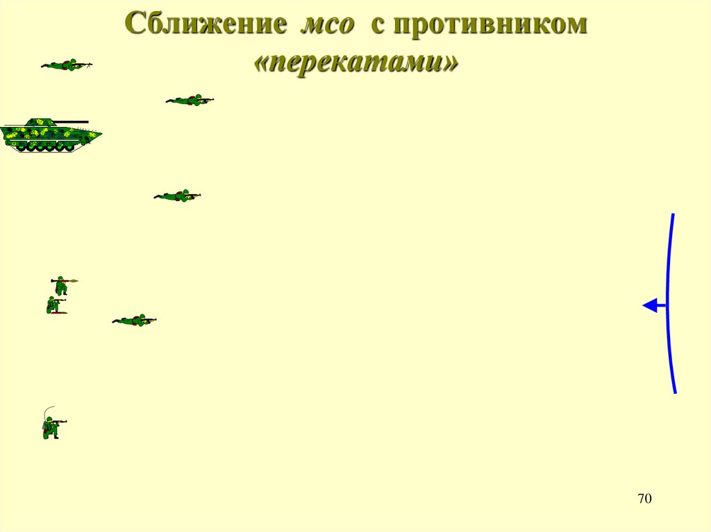 Сближение мсо с противником «перекатами»