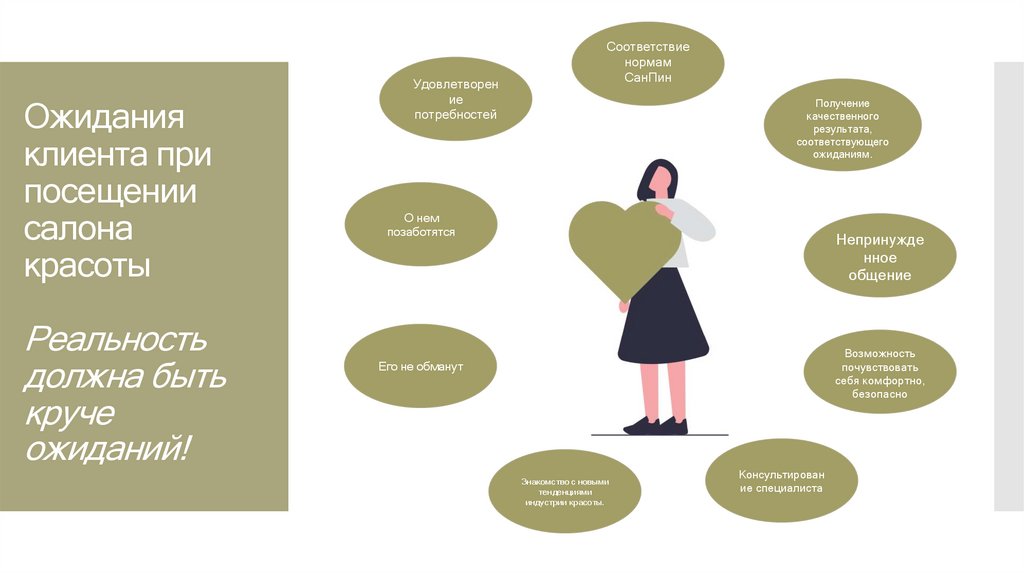 Ожидания клиента при посещении салона красоты Реальность должна быть круче ожиданий!