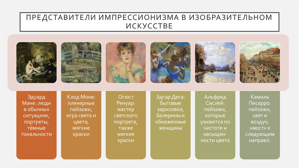 Представители импрессионизма в изобразительном искусстве