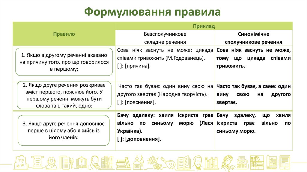Формулювання правила