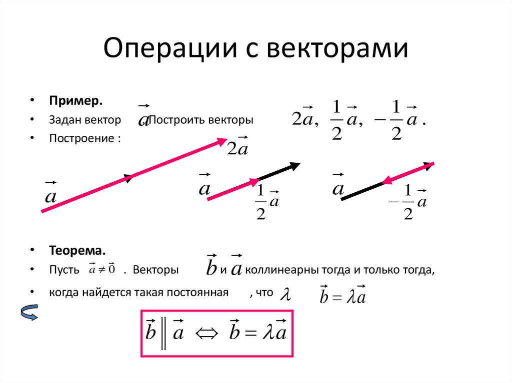 Операции с векторами