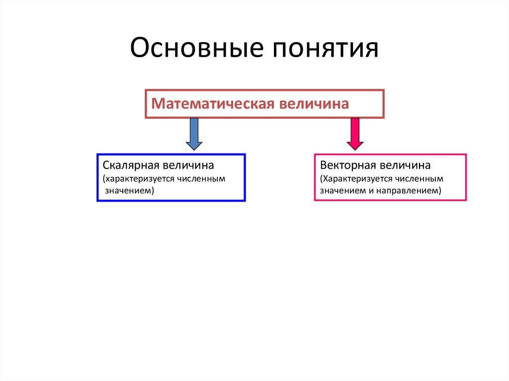 Основные понятия