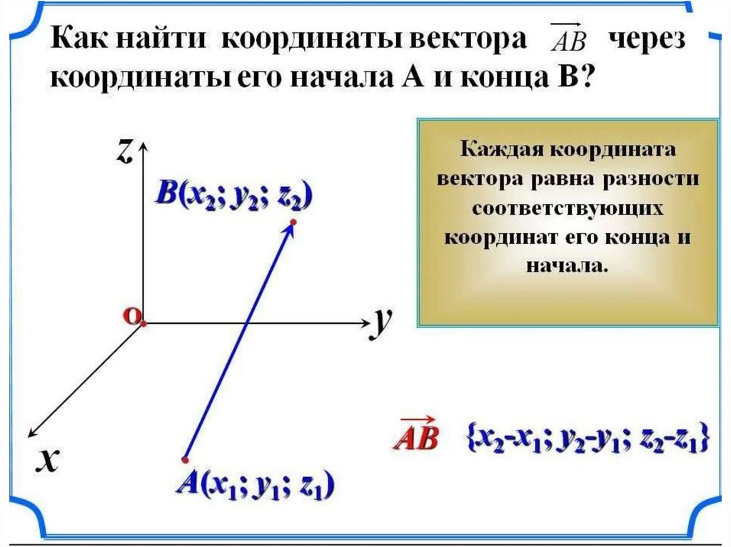 Действия с векторами в координатной форме