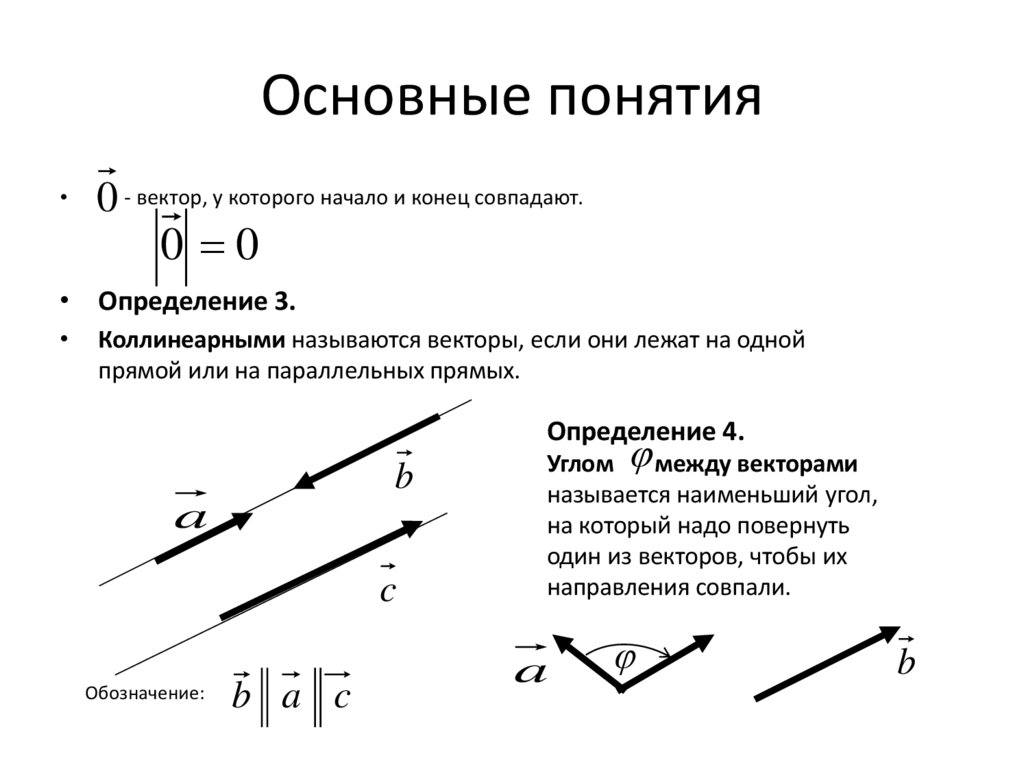 Основные понятия
