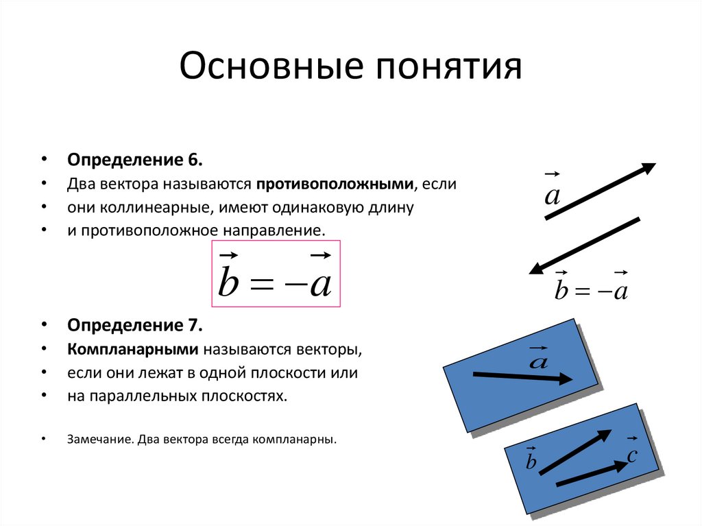 Основные понятия