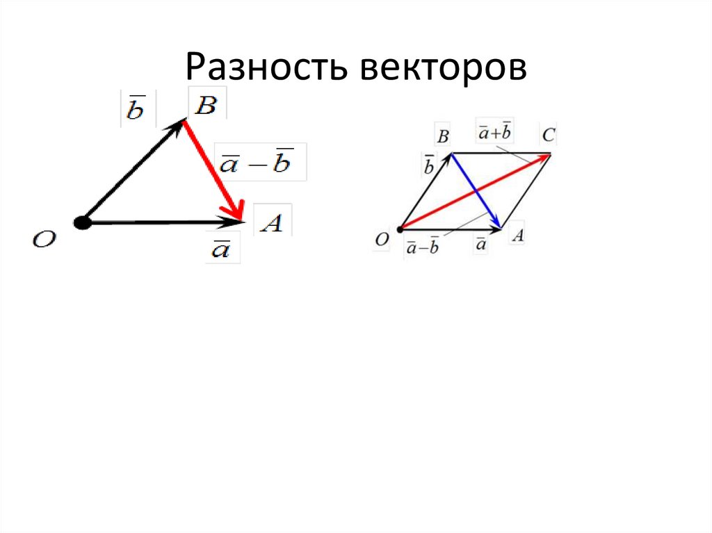 Разность векторов