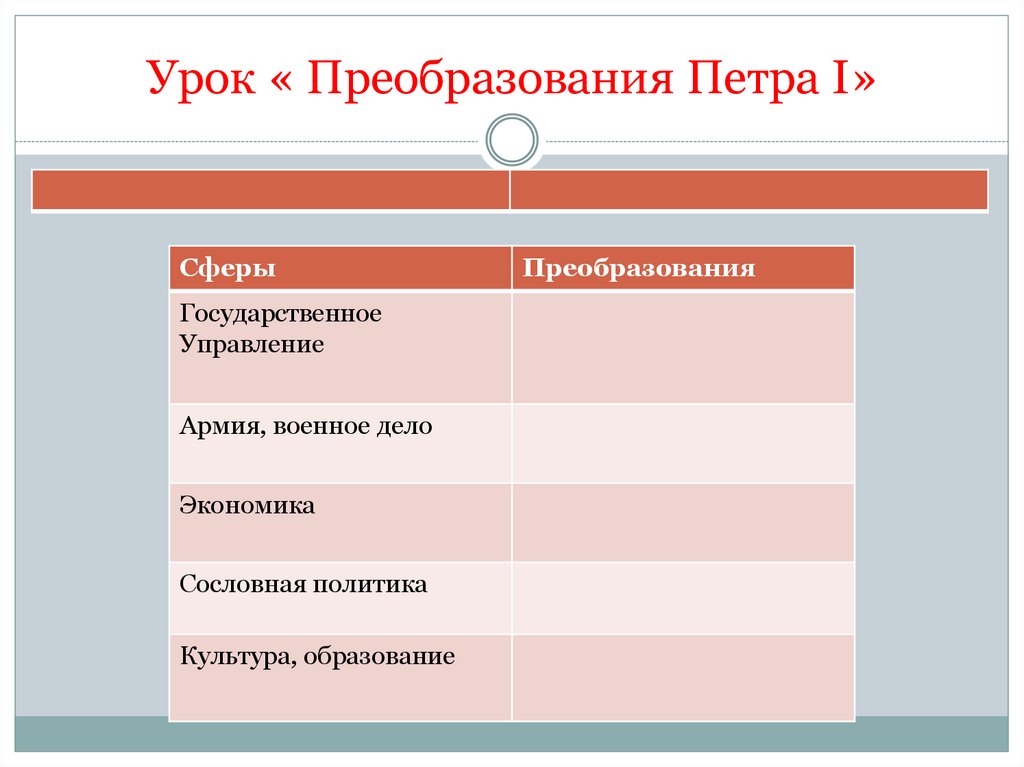 Урок « Преобразования Петра I»