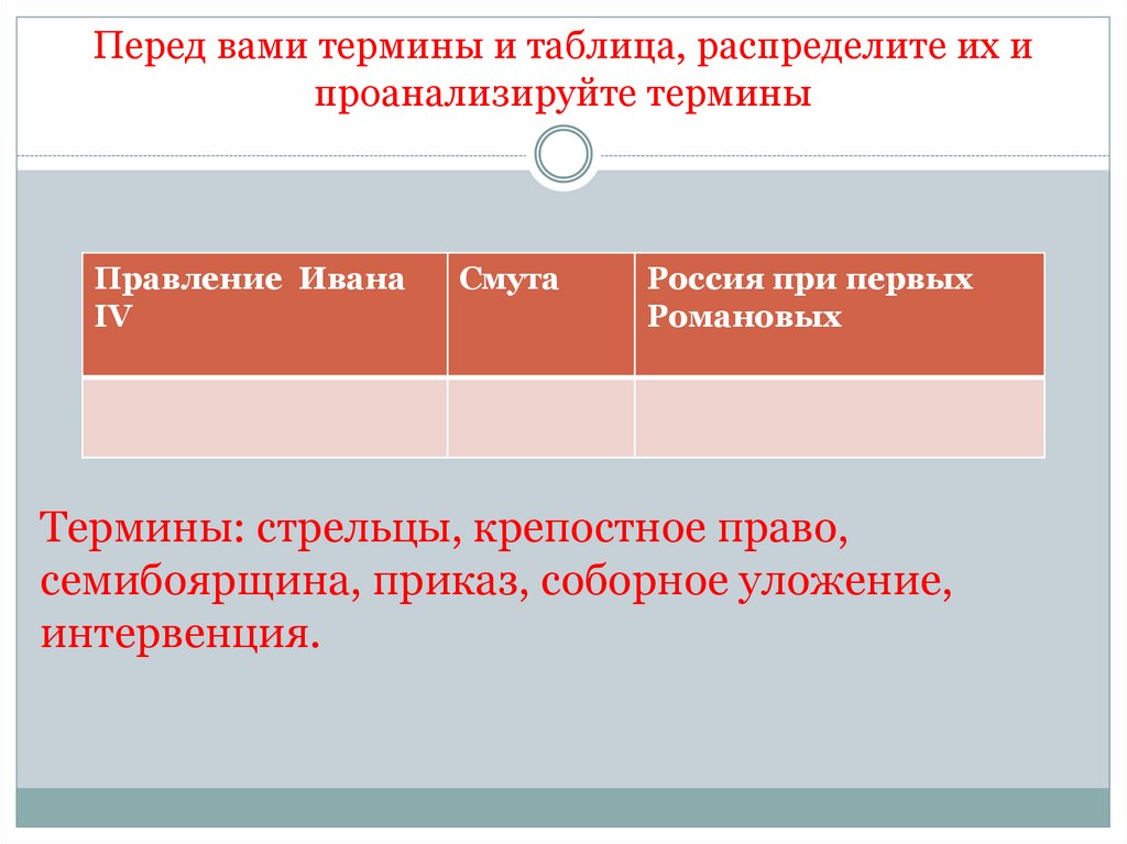 Перед вами термины и таблица, распределите их и проанализируйте термины