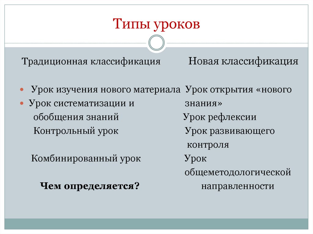Типы уроков