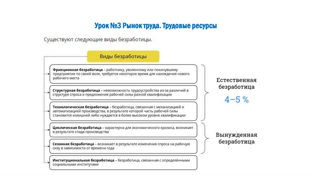 Урок №3 Рынок труда. Трудовые ресурсы
