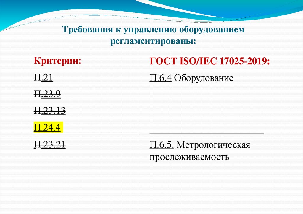 Требования к управлению оборудованием регламентированы: