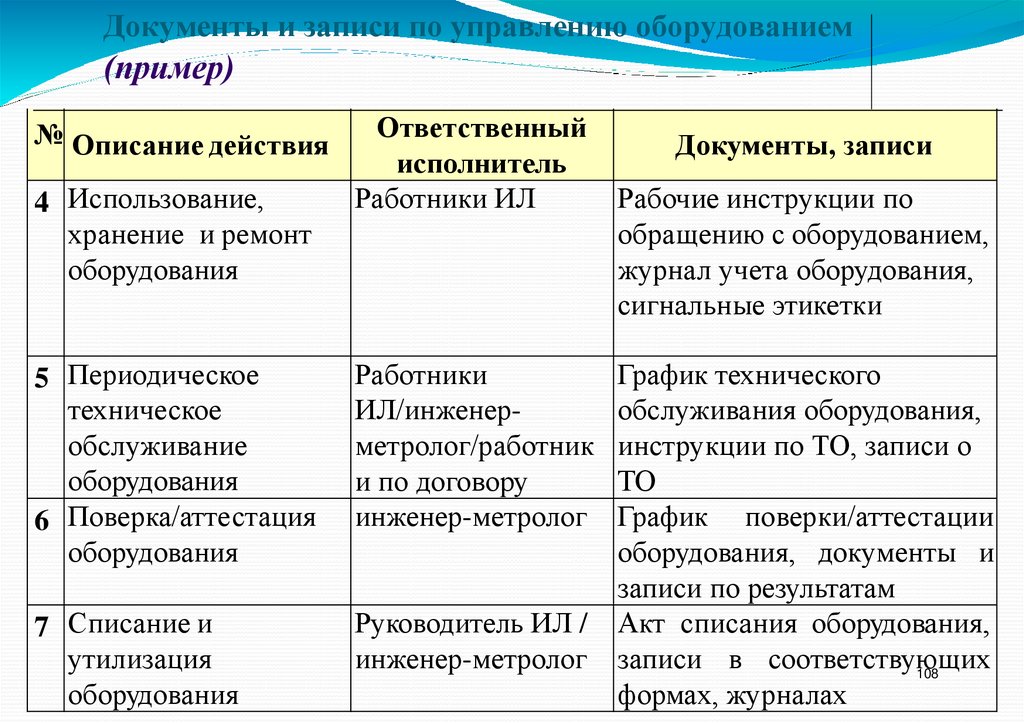 Документы и записи по управлению оборудованием