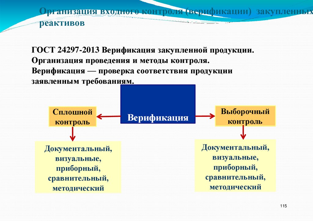 Организация входного контроля (верификации) закупленных реактивов