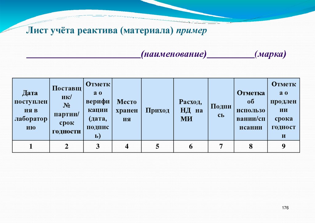 Лист учёта реактива (материала) пример