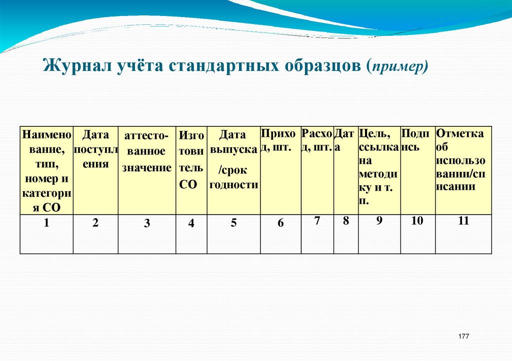 Журнал учёта стандартных образцов (пример)