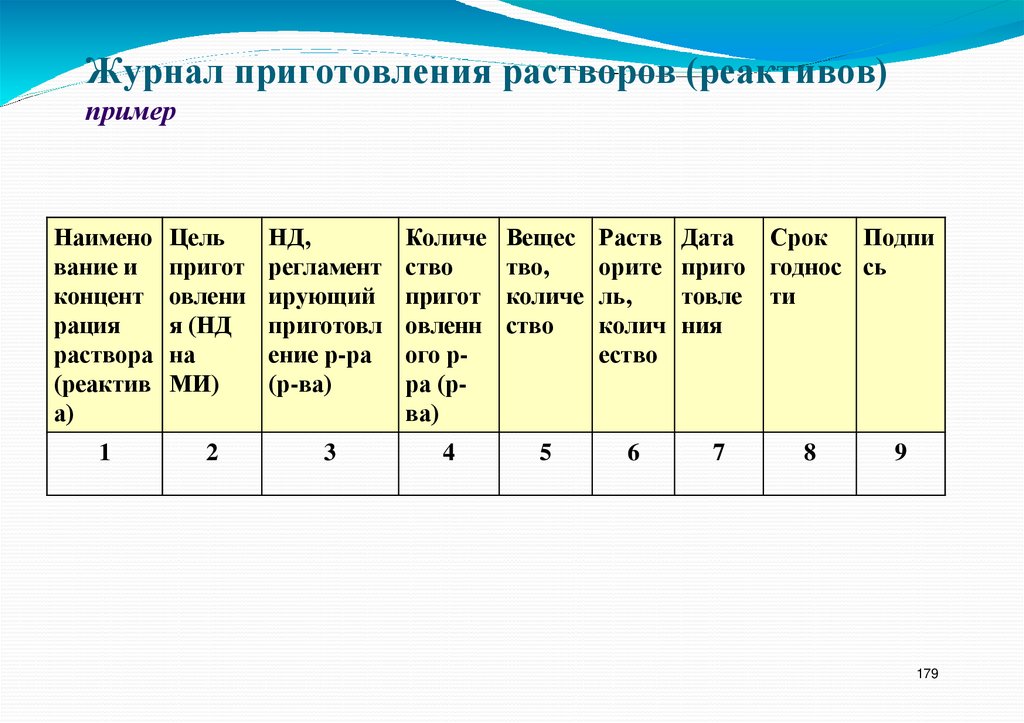 Журнал приготовления растворов (реактивов)