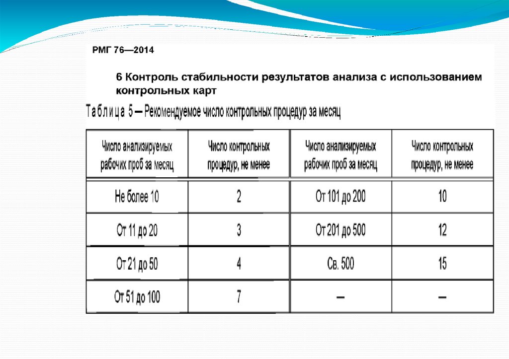 Возможные средства контроля