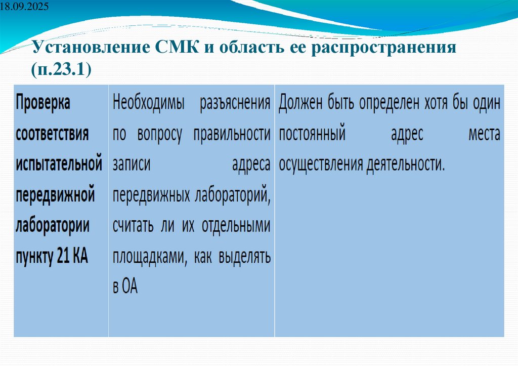 Установление СМК и область ее распространения (п.23.1)