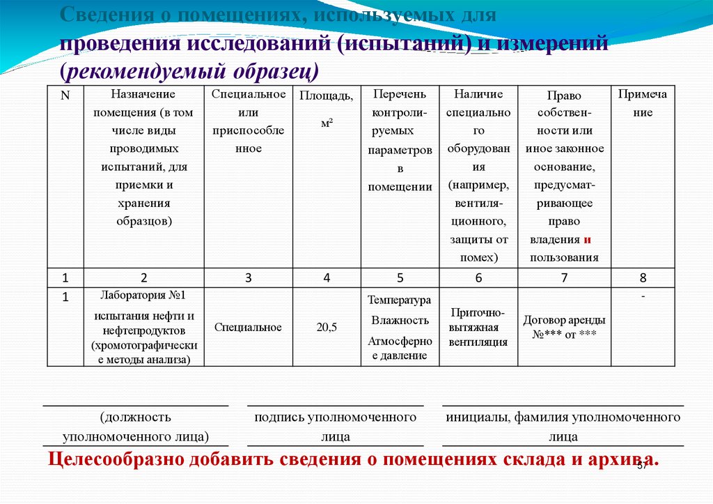 Сведения о помещениях, используемых для