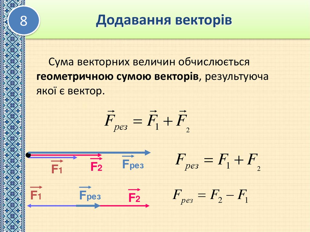 Додавання векторів