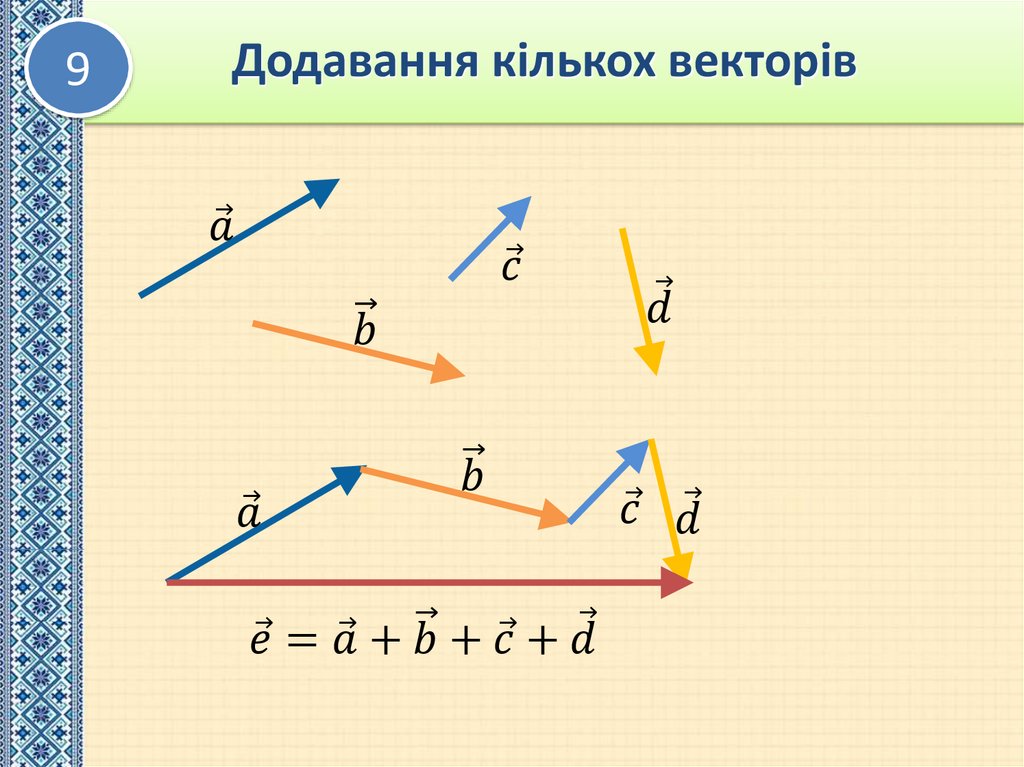 Додавання кількох векторів
