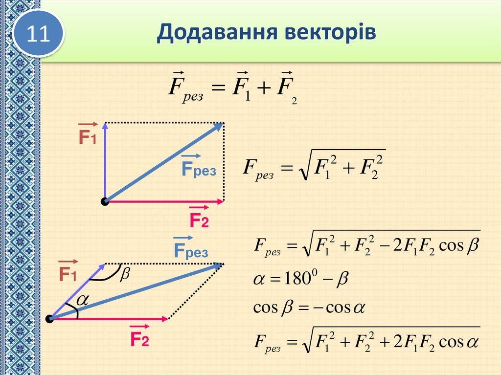 Додавання векторів