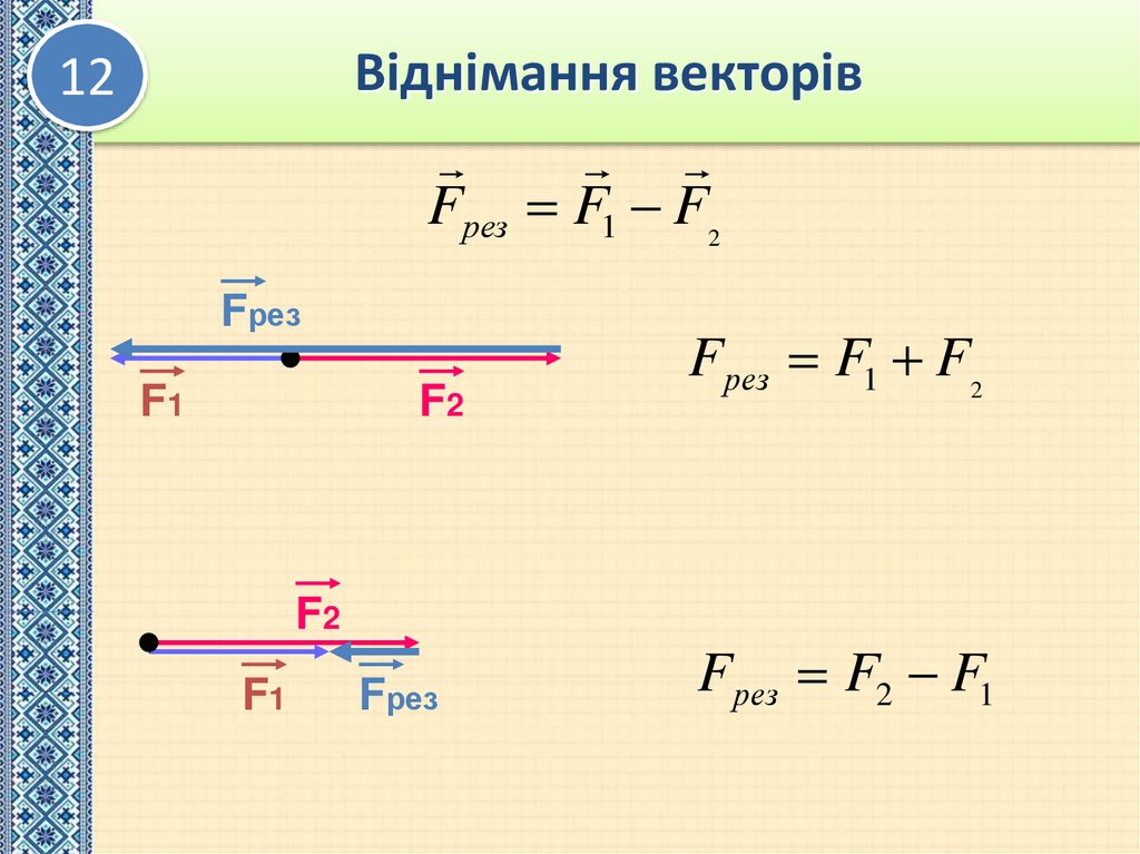 Віднімання векторів