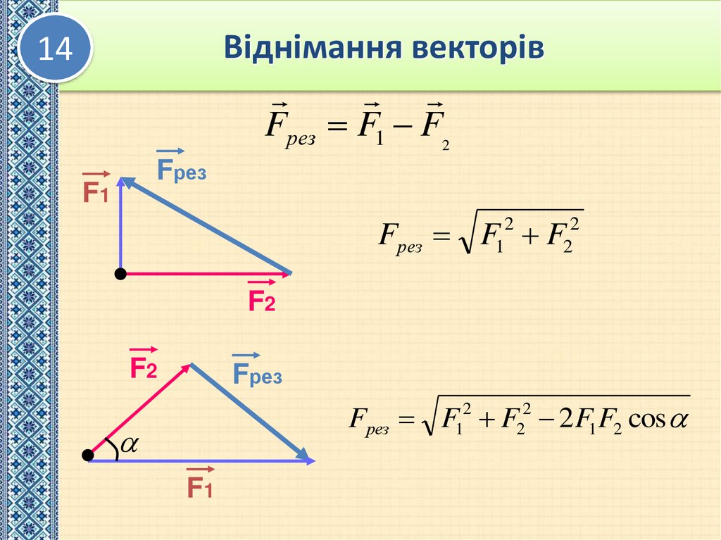 Віднімання векторів