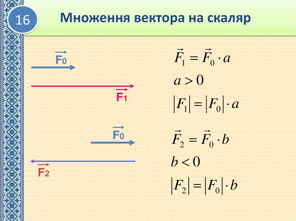 Множення вектора на скаляр