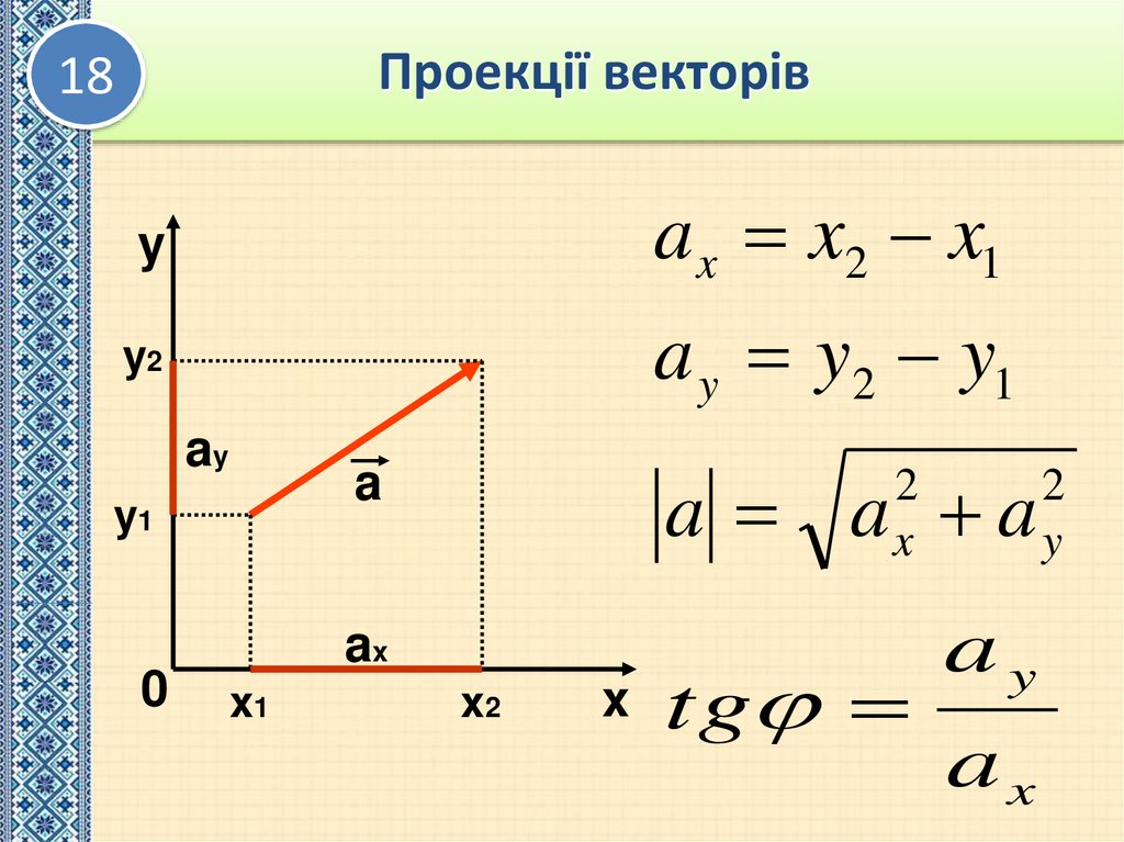 Проекції векторів