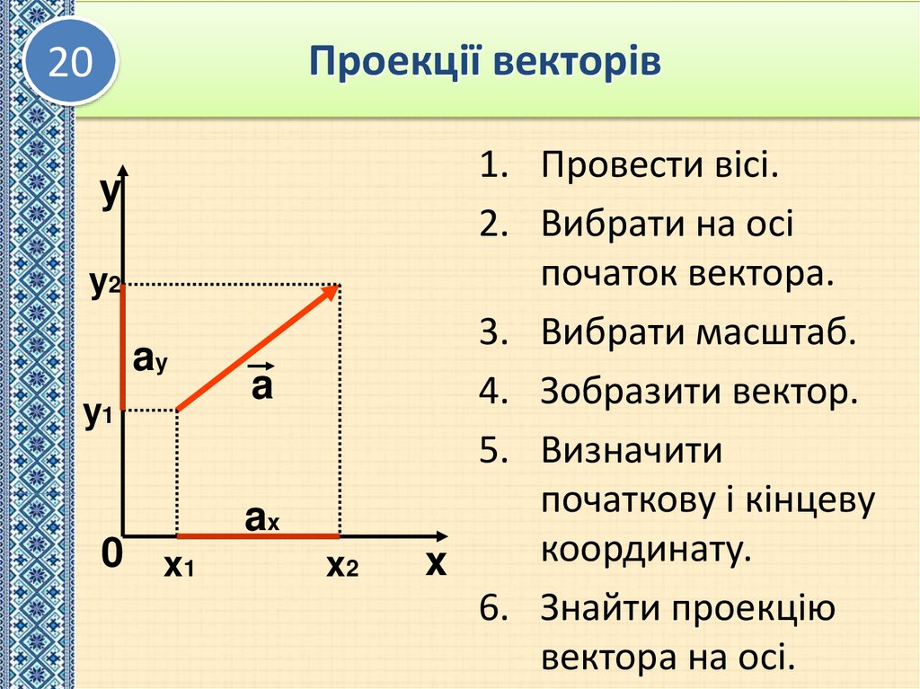 Проекції векторів