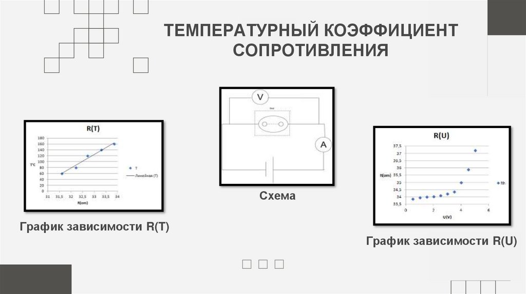 ТЕМПЕРАТУРНЫЙ КОЭФФИЦИЕНТ СОПРОТИВЛЕНИЯ