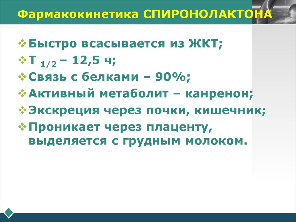 Фармакокинетика СПИРОНОЛАКТОНА