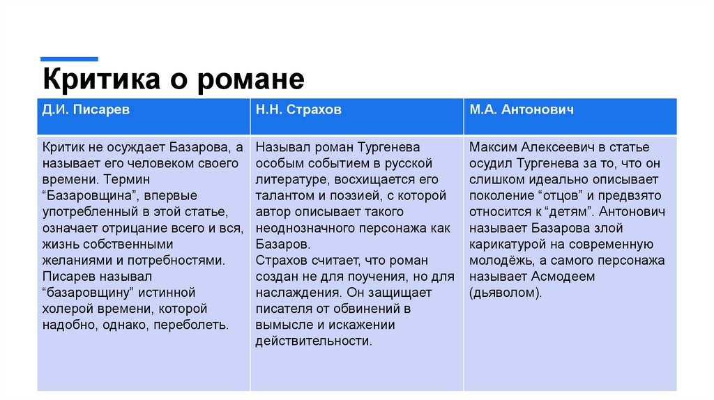 Критика о романе