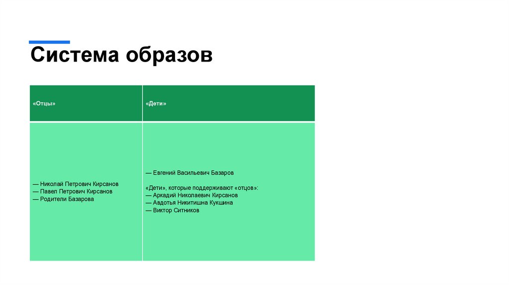 Система образов