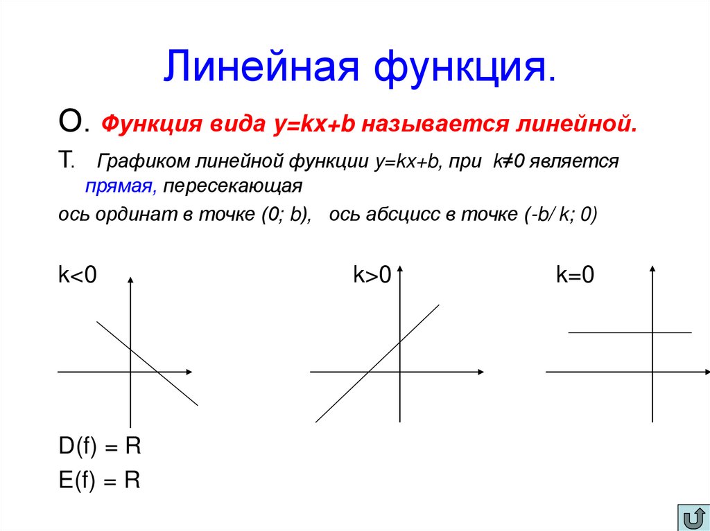 Линейная функция.