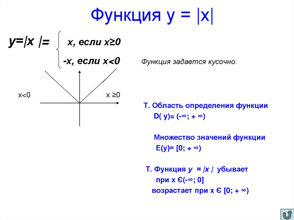 Функция у = |х|