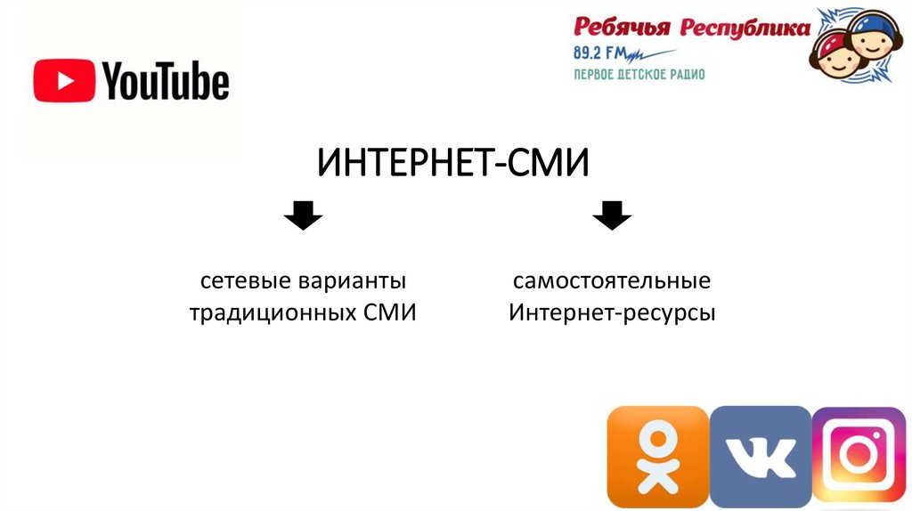 ИНТЕРНЕТ-СМИ