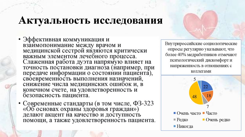 Актуальность исследования