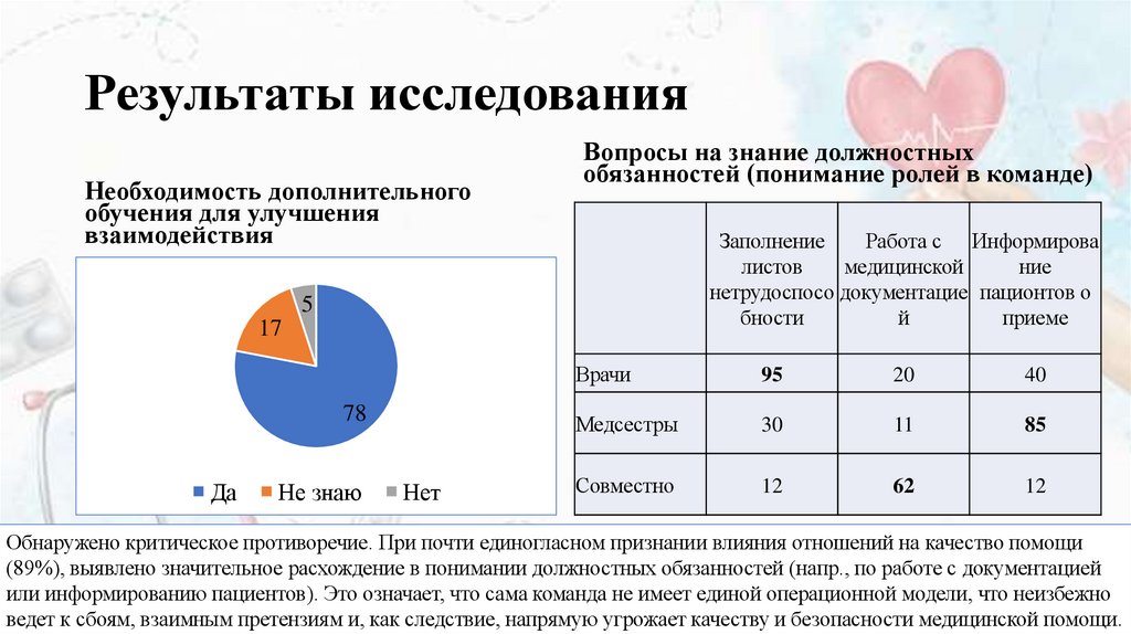 Результаты исследования