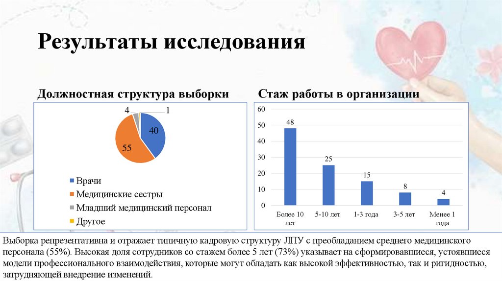 Результаты исследования