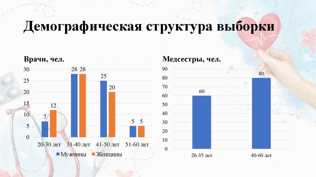 Демографическая структура выборки